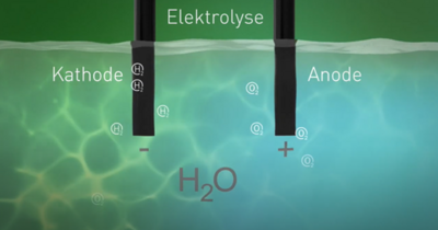 Erklärvideo zu Wasserstoff auf YouTube ansehen (öffnet neuen Tab)